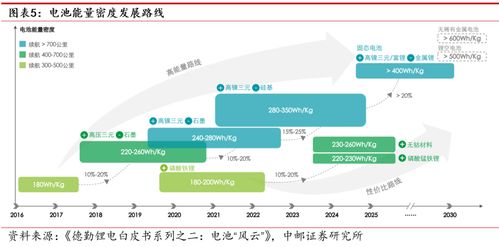 中邮 电新 固态电池行业深度 产业化按下加速键,技术突破进行时