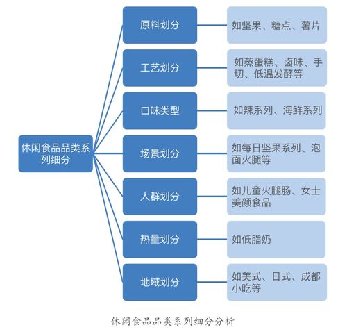 中国食品产业发展的五大价值阶梯