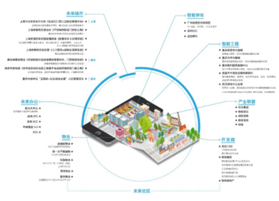 特斯联科技携手发起中国物联网产业技术创新联盟