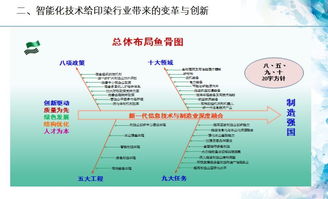 董勤霞 数码印花产业化发展亟待解决的五大问题