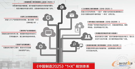 增材制造产业化 引领智能制造新蝶变
