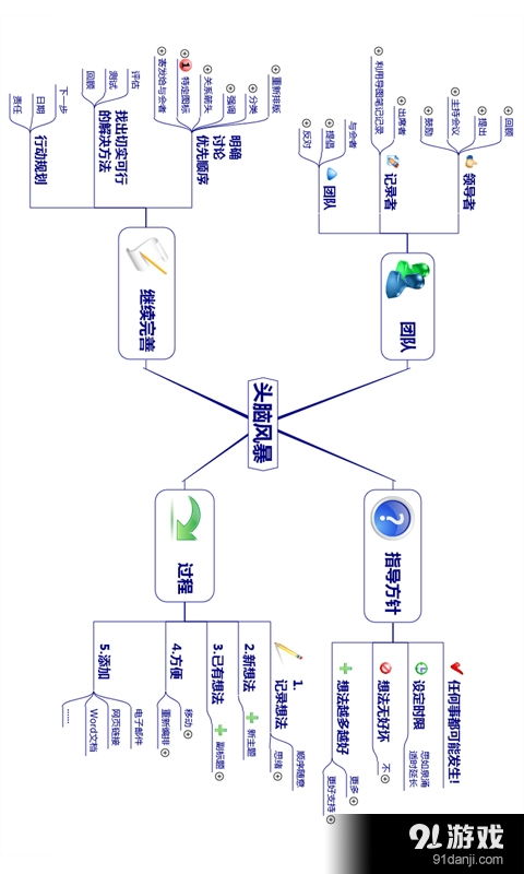 导图笔记v7.4.0最新手机版下载 产业化发展引领高效学习与工作新时代