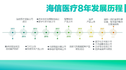 海信加投5亿推进医疗技术预研与产业化发展