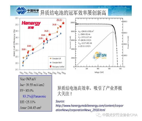 下一代光伏晶硅电池产业化技术发展情况分析
