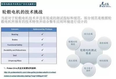 微讲座速记 | 轮毂电机技术应用与产业化发展路径探析